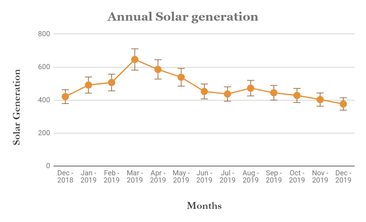 Impact of dust on solar output CAG’s Experience CAG